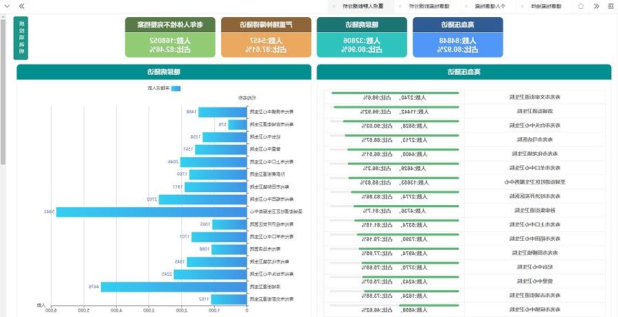 环球软件基层公卫平台质控分析系统